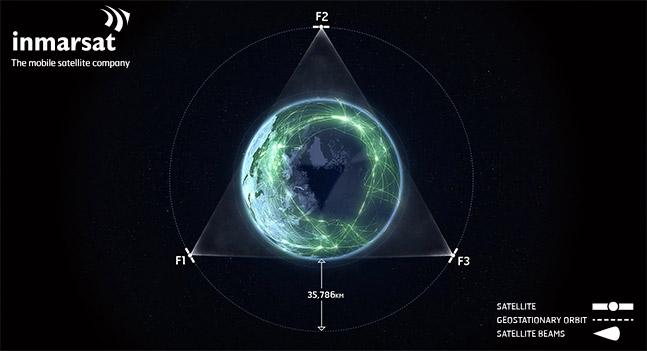 Inmarsat Global Xpress