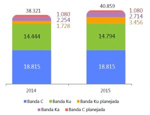 Comparación capacidad