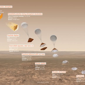 Infografía del descenso y aterrizaje de Schiaparelli