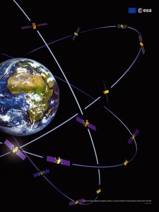 Constelación Galileo