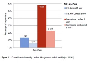Uso de imágenes Landsat