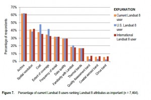Uso de imágenes Landsat