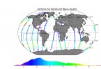 Mapa de Altura Superficial del Mar - Sentinel-3A - SRAL