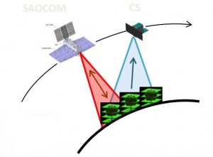 SAOCOM CS