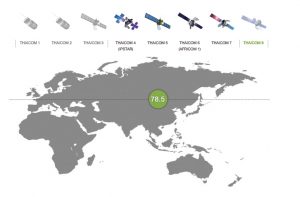 Misiones Thaicom