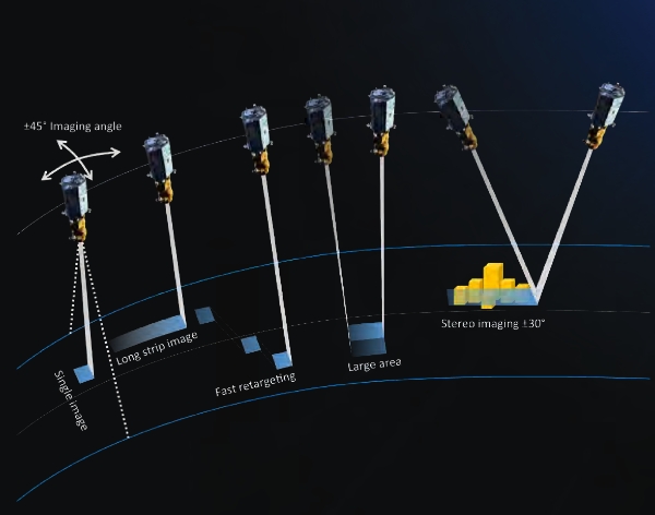 Constelación TripleSat de Earth-i