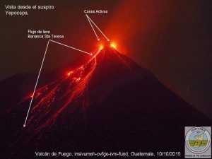 Erupción del Volcán de Fuego