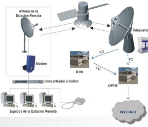 Esquema Telepuerto