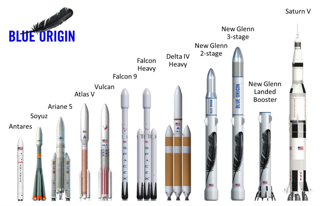 New Glenn de Blue Origin