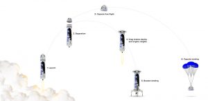 Trayectoria del lanzador de Blue Origin